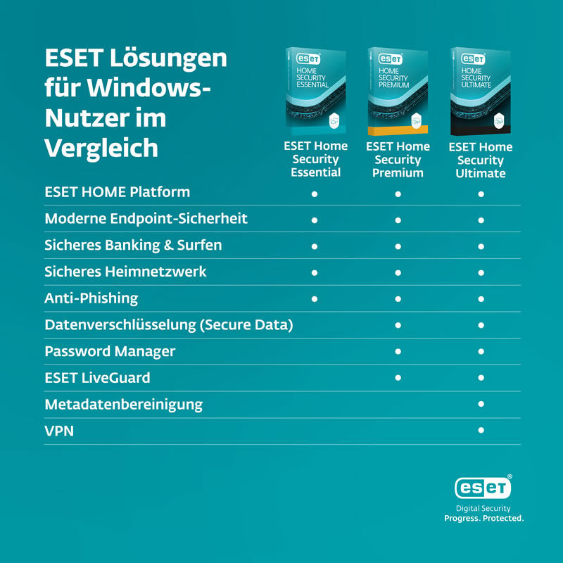 ESET HOME Security Essential